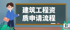 建筑资质证书怎么办理流程