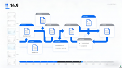 资质代办流程及时间周期全解析：企业高