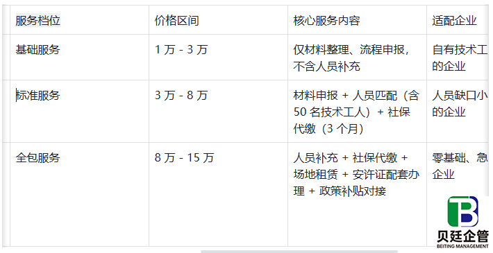 2025劳务资质代办多少钱？1万 - 15万价差真相，隐形费用曝光！