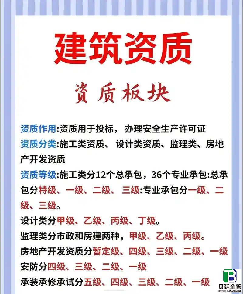 建筑资质代办一般多少钱?拆解费用构成与影响因素