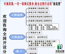 建筑资质加盟公司怎么选？这些靠谱