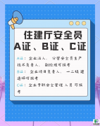 四川三类人员AC继教全流程指南：从报名